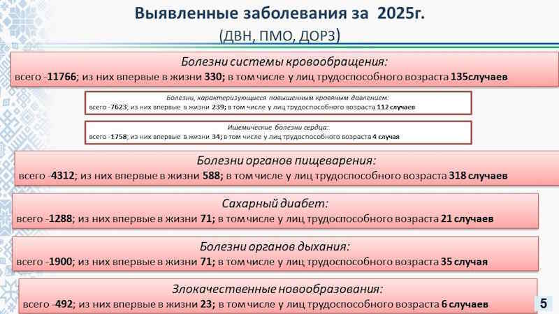 Диспансеризация – шаг к здоровью