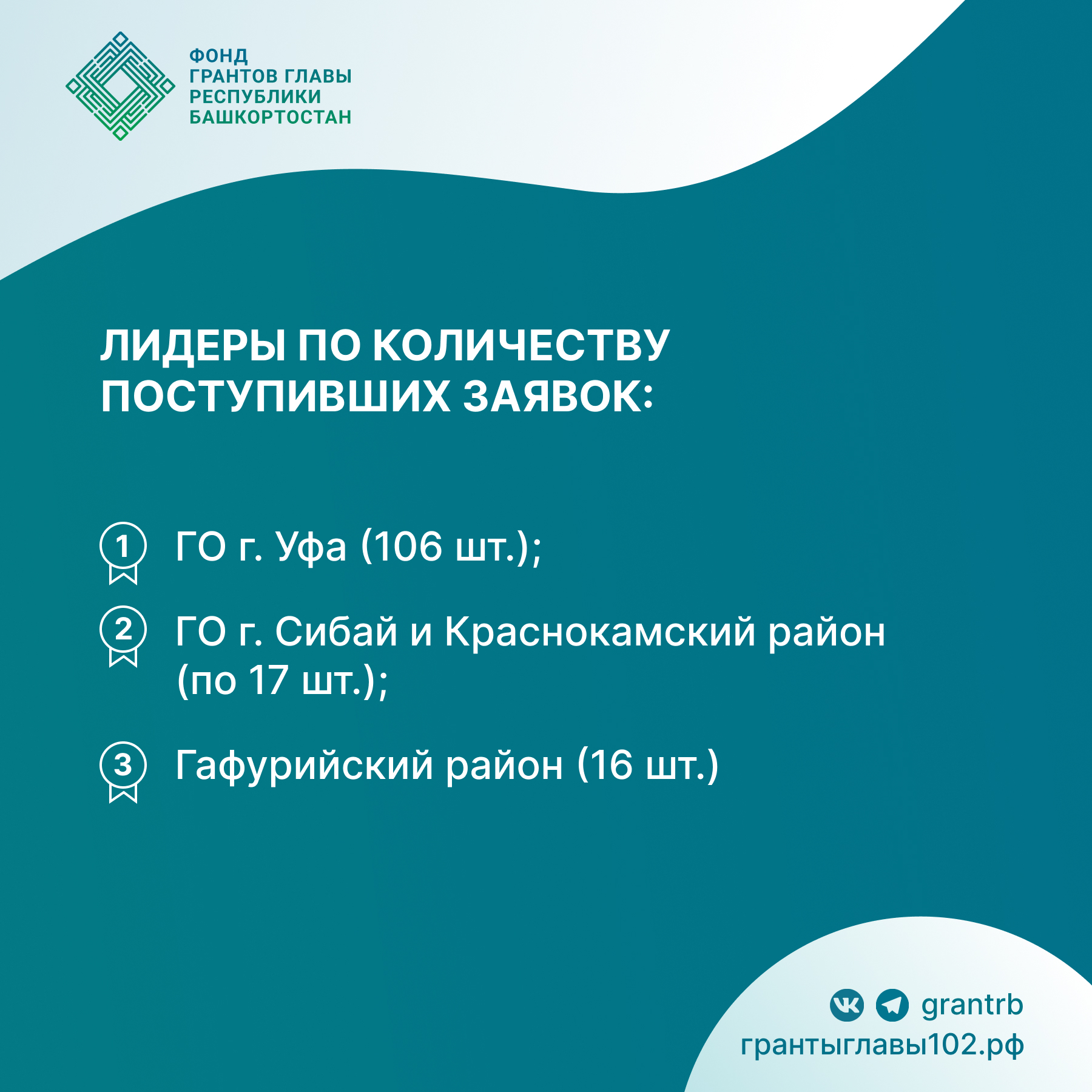 330 проектов представили НКО республики на первый грантовый конкурс