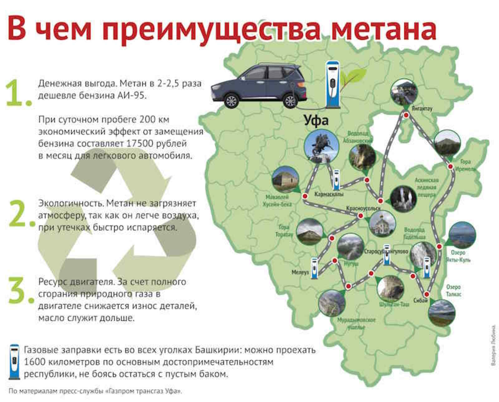 Как перевести машину на газ, и почему это выгодно