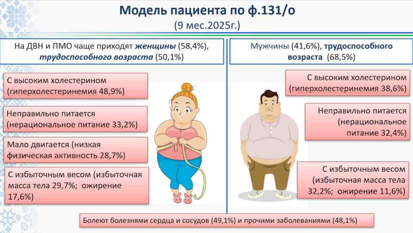Диспансеризация – инвестиция в собственное здоровье!