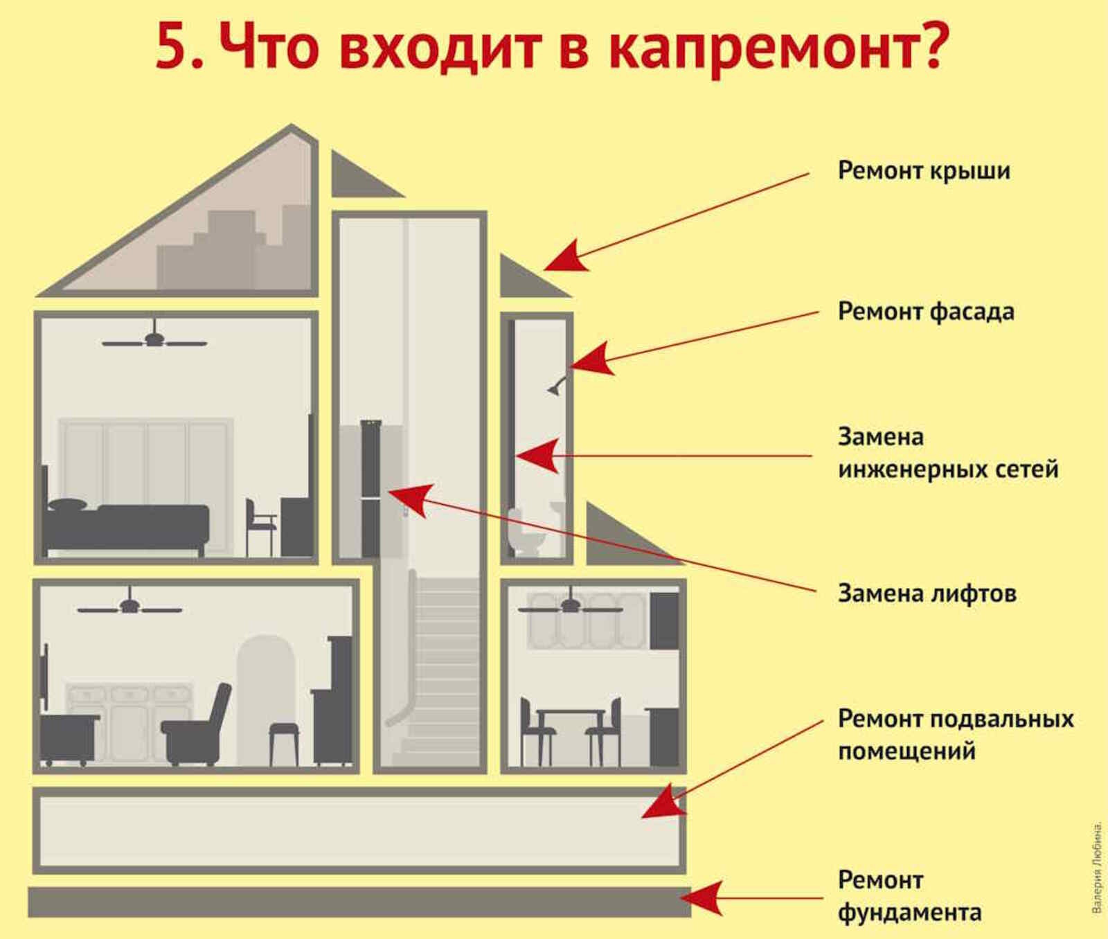 Пять вопросов про капитальный ремонт в Башкортостане