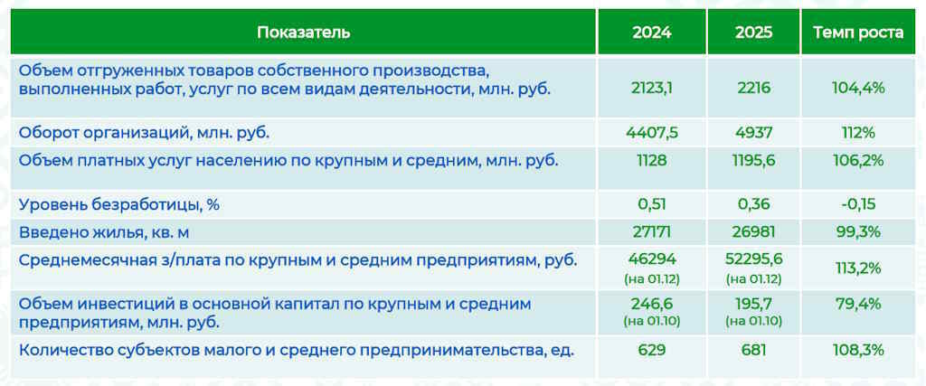 «Вместе мы можем многое!»