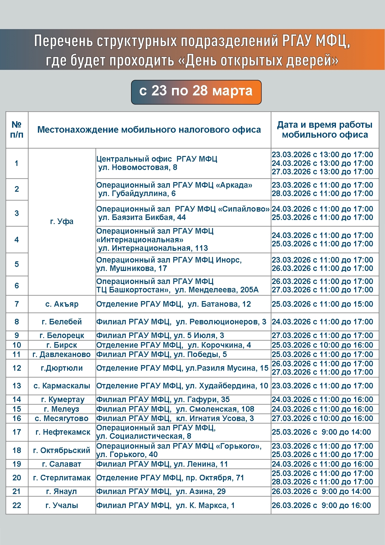 Для жителей Башкирии в МФЦ пройдет День открытых дверей